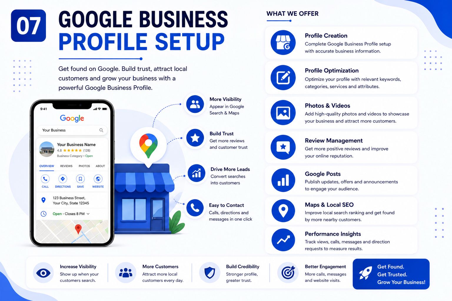 Google Business Profile Setup Infographic Preview